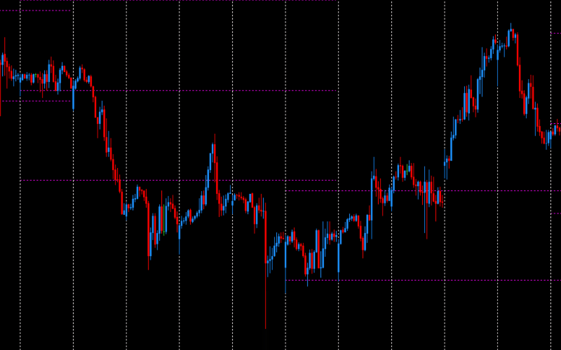 DML USDJPY tips MAGENTA