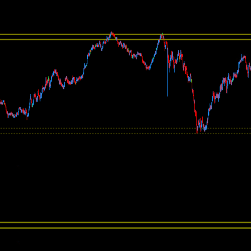 DML AUDUSD Price Reaction to Olive Levels