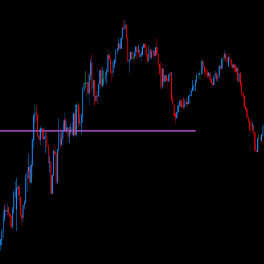 DML EURCAD Price Reaction to MedOrchid Levels