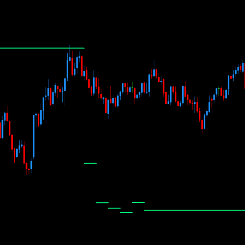 DML EURCAD Price Reaction to SpringGreen Levels