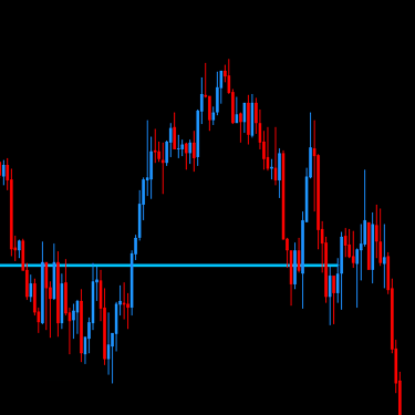 DML EURCAD Price Reaction to DeepSkyBlue Levels