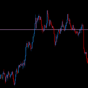 DML EURCAD Price Reaction to Plum Levels