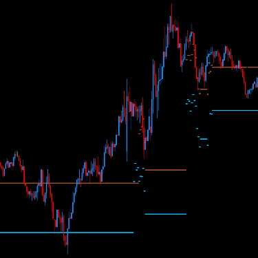 DML EURCAD Price Reaction to DeepSkyBlue Levels