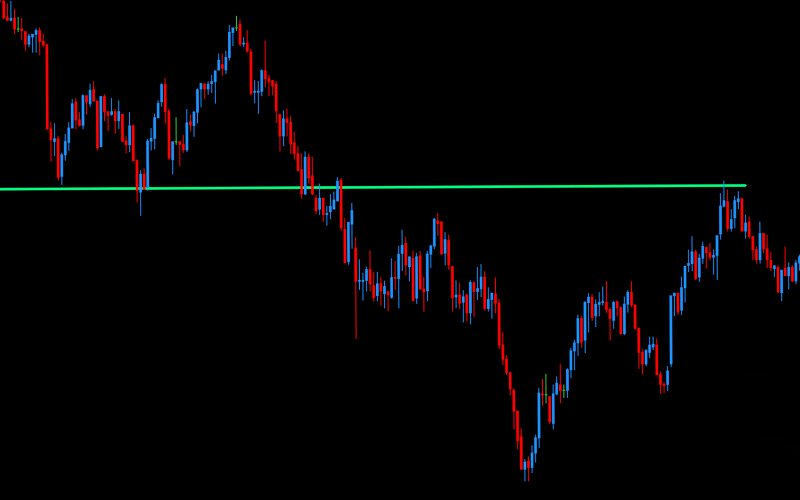 DML EURCAD SpringGreen Summary