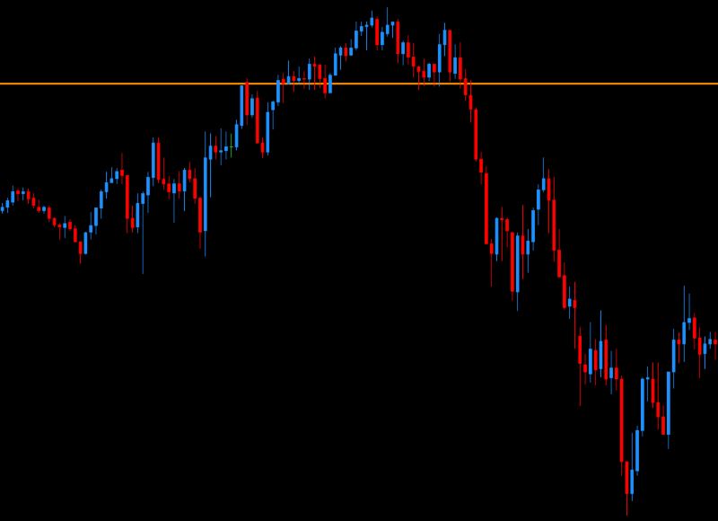 DML USDCAD DarkOrange USD in the second currency