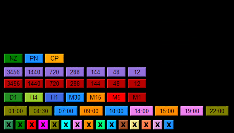 DML levels and MMD Metodology