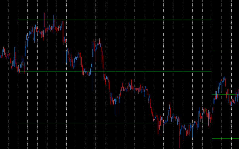 DML USDCAD SeaGreen Additional Tips