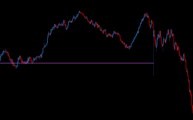 DML EURCAD MediumOrchid Models for Trading