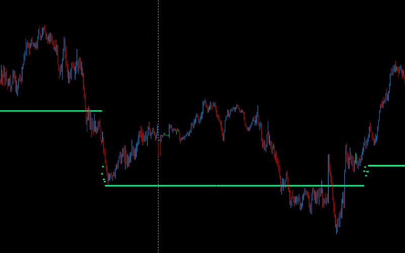 DML EURCAD SpringGreen Characteristics