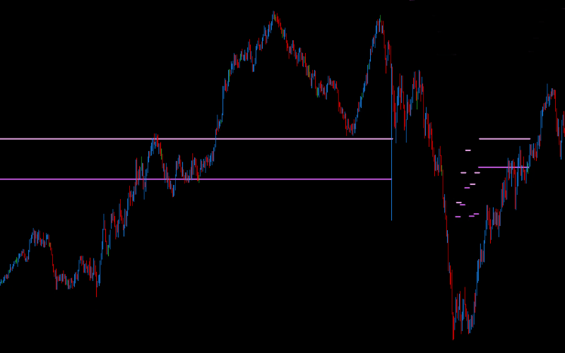 DML EURCAD MediumOrchid Summary