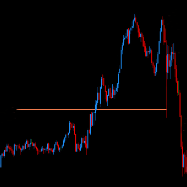 DML EURCAD Price Reaction to Coral Levels