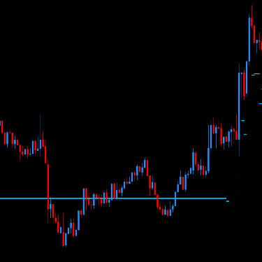 DML EURCAD Price Reaction to DeepSkyBlue Levels