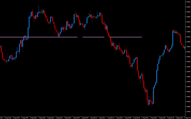 DML EURCAD Plum Characteristics