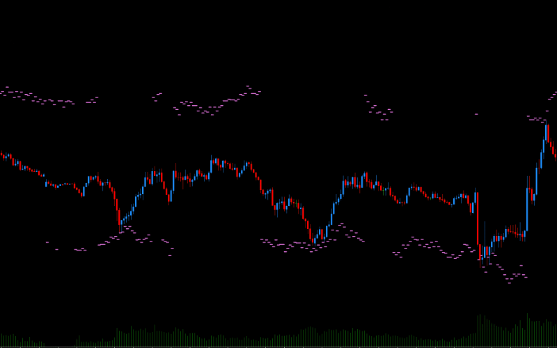 DML levels and Volumes