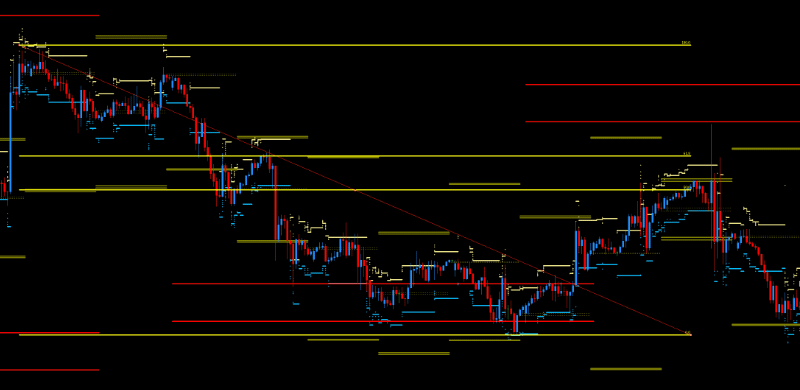 DML levels and Fibonacci