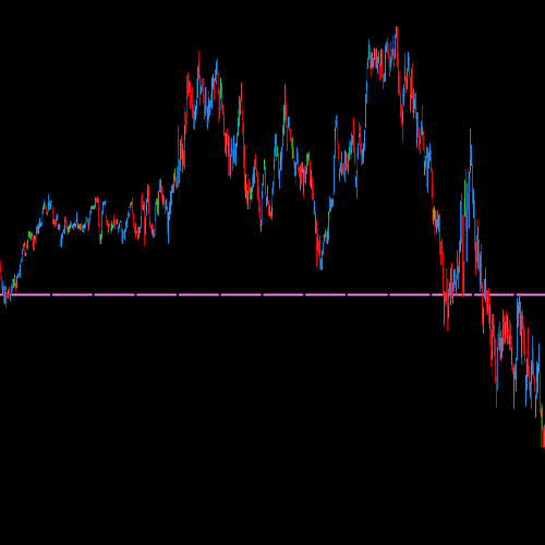 DML USDCAD Price Reaction to Violet Levels on Currency Pairs