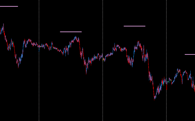 DML EURCAD Plum Summary