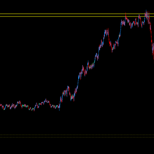 DML USDCAD Price Reaction to Olive Levels on Currency Pairs