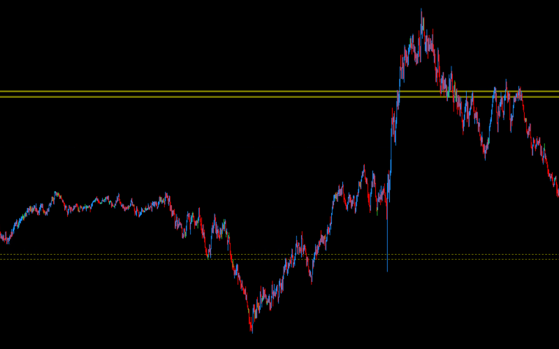 DML USDCAD Olive Models