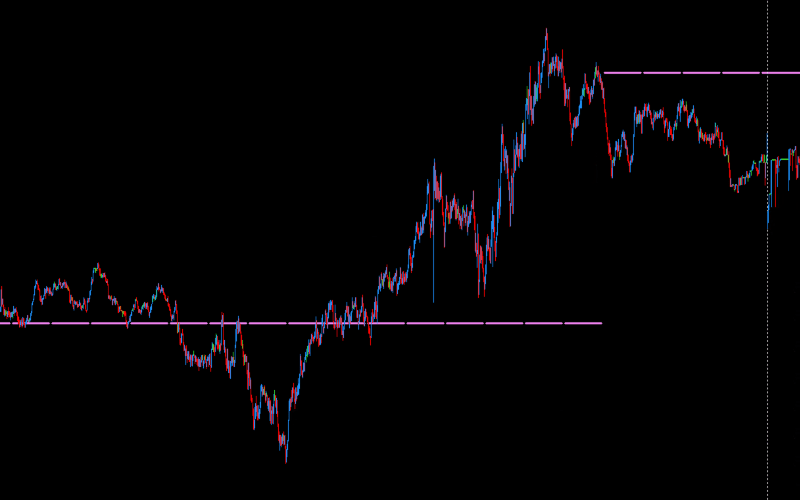 DML USDCHF Violet Models