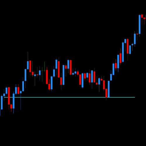 DML USDCAD Price Reaction to Aqua Levels