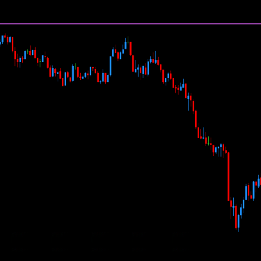 DML EURCAD Price Reaction to MedOrchid Levels