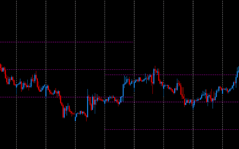 DML GBPUSD Magenta Description