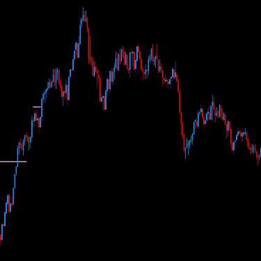 DML EURCAD Price Reaction to Plum Levels