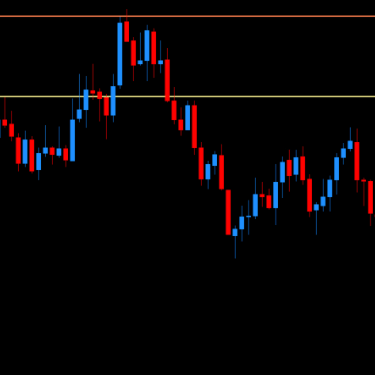 DML EURCAD Price Reaction to Khaki Levels