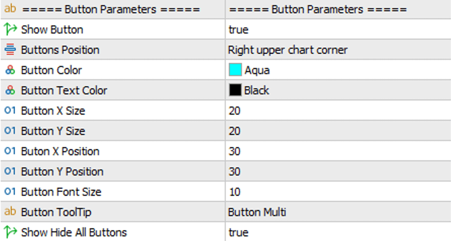 DML MultiLevels PRO Botton Parameters