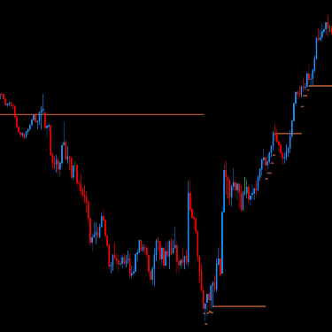 DML EURCAD Price Reaction to Sienna Levels