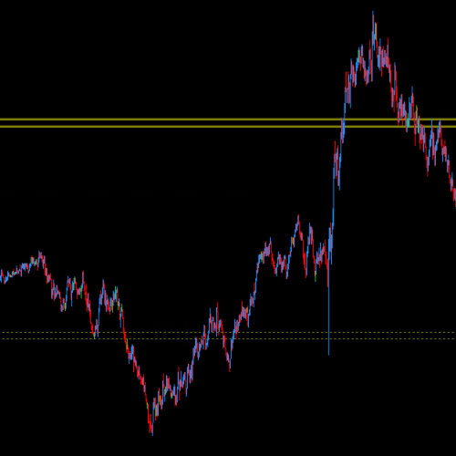 DML USDJPY Olive Levels on Currency Pairs