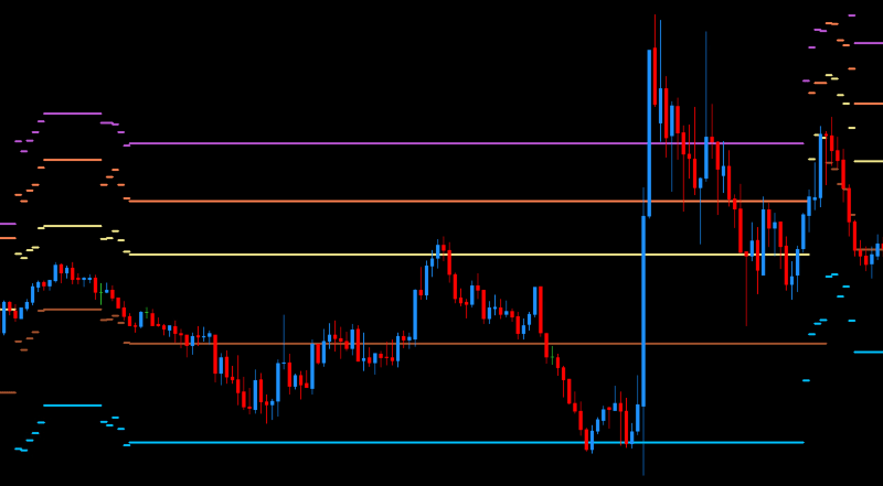 DML EURCAD DeepSkyBlue Summary