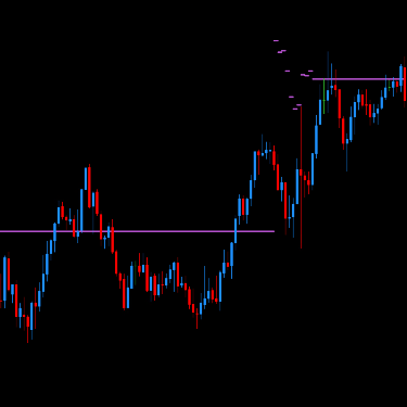 DML EURCAD Price Reaction to MedOrchid Levels