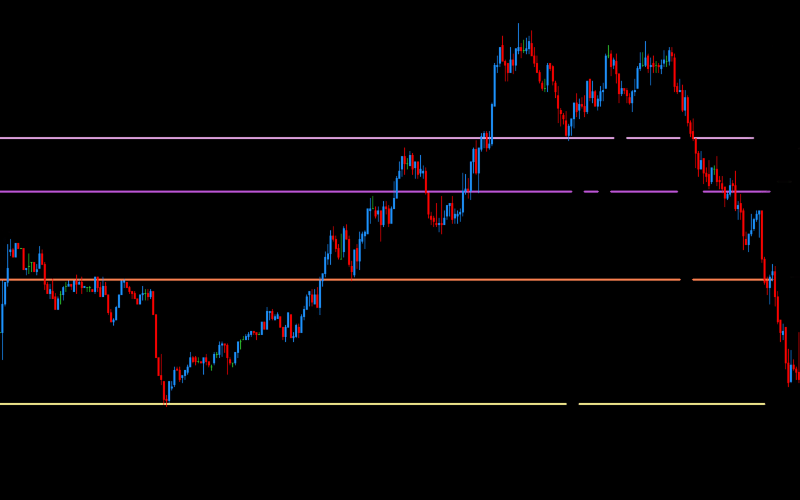 DML EURCAD Khaki Summary