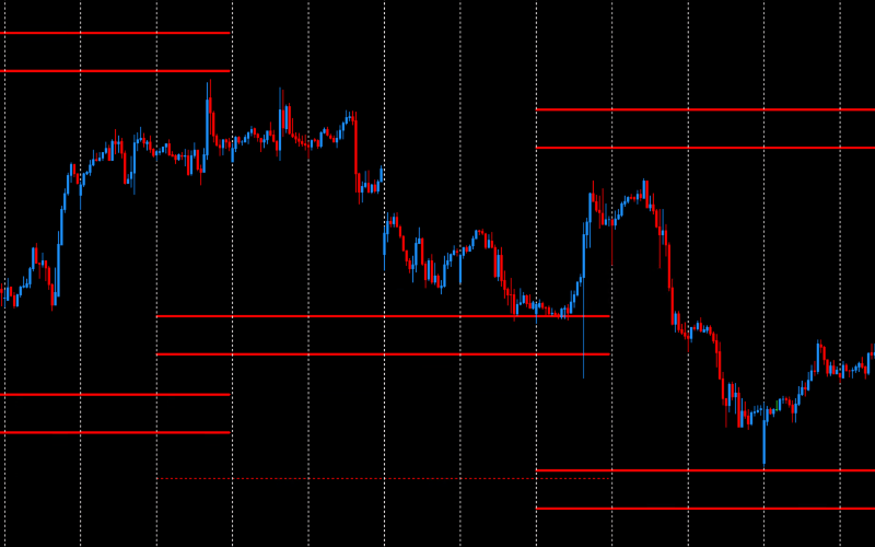 DML GBPUSD Red and Magenta Models of Trading