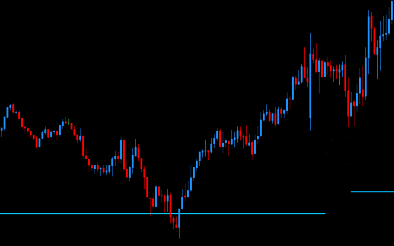 DML EURCAD DeepSkyBlue Characteristics