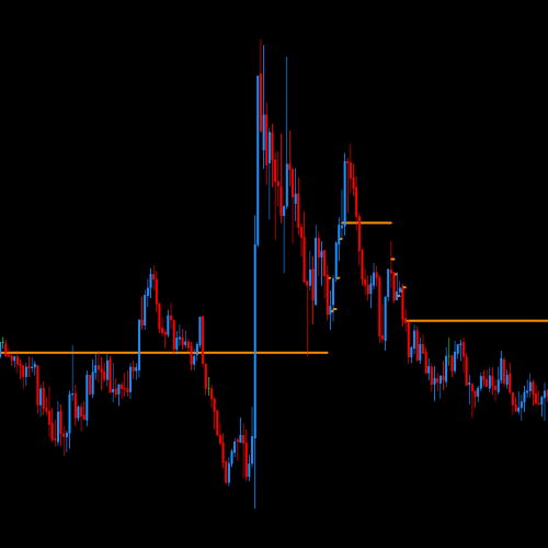 DML EURCAD Price Reaction to DarkOrange Levels