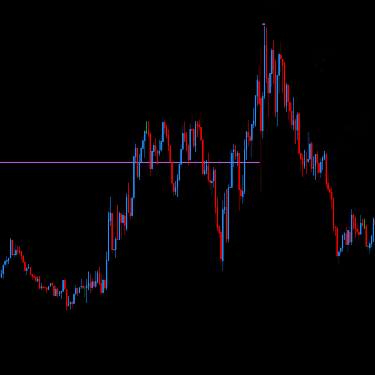 DML EURCAD Price Reaction to MedOrchid Levels