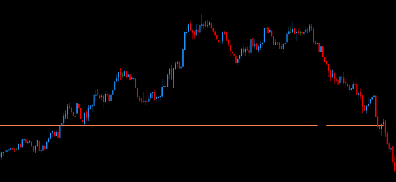 DML EURCAD Coral Characteristics