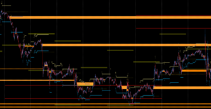 DML levels and MMD Diamonds