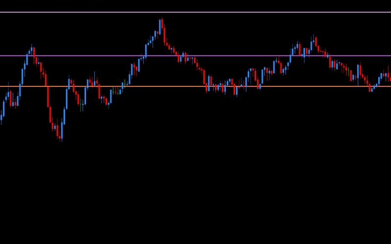 DML EURCAD Coral Summary