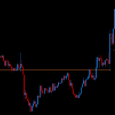 DML EURCAD Price Reaction to Sienna Levels