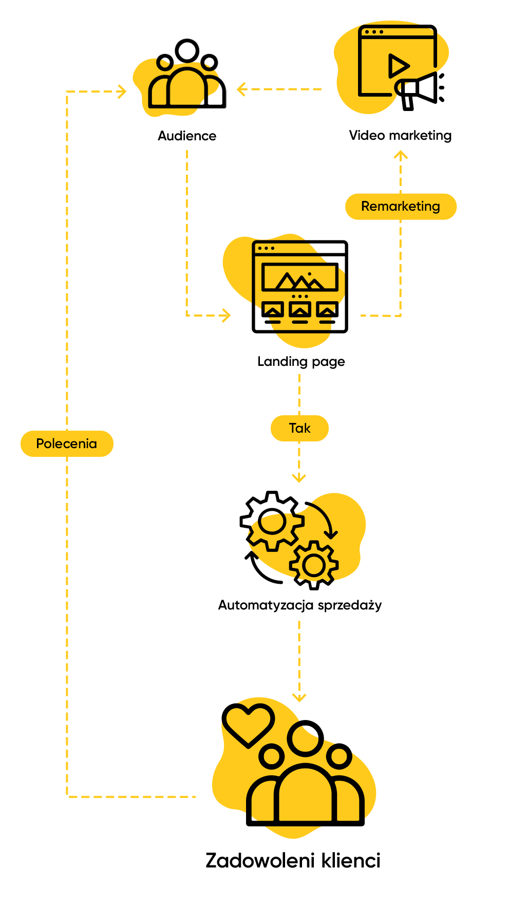Mobile Image