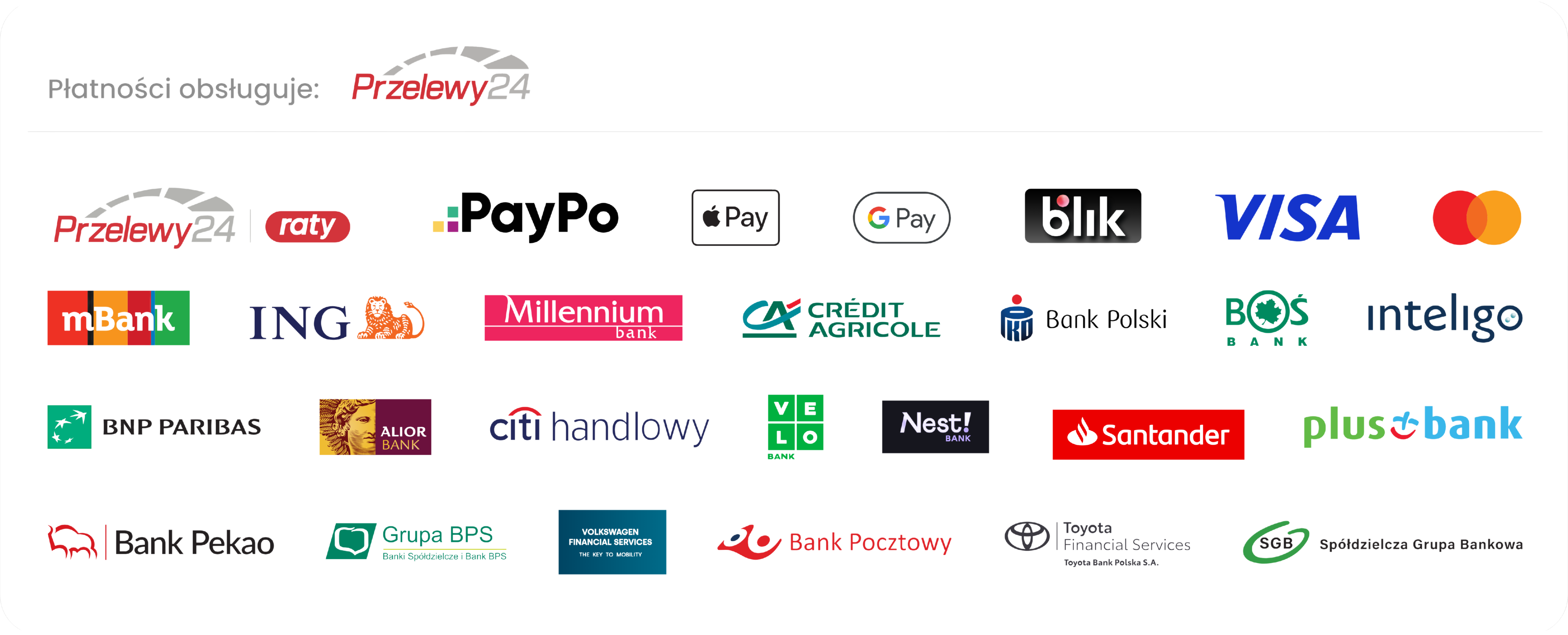 Formy płatności Przelewy24