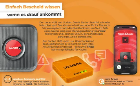 Frühwarnsystem FR.ED in der Anwendung