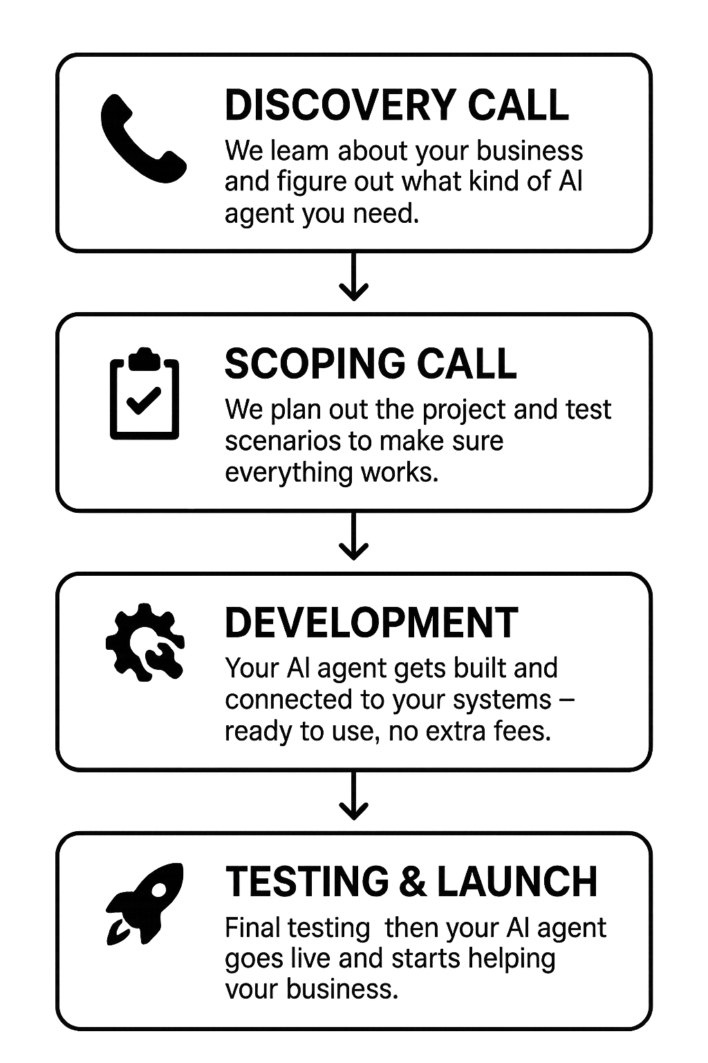 AI Automation Discovery Call