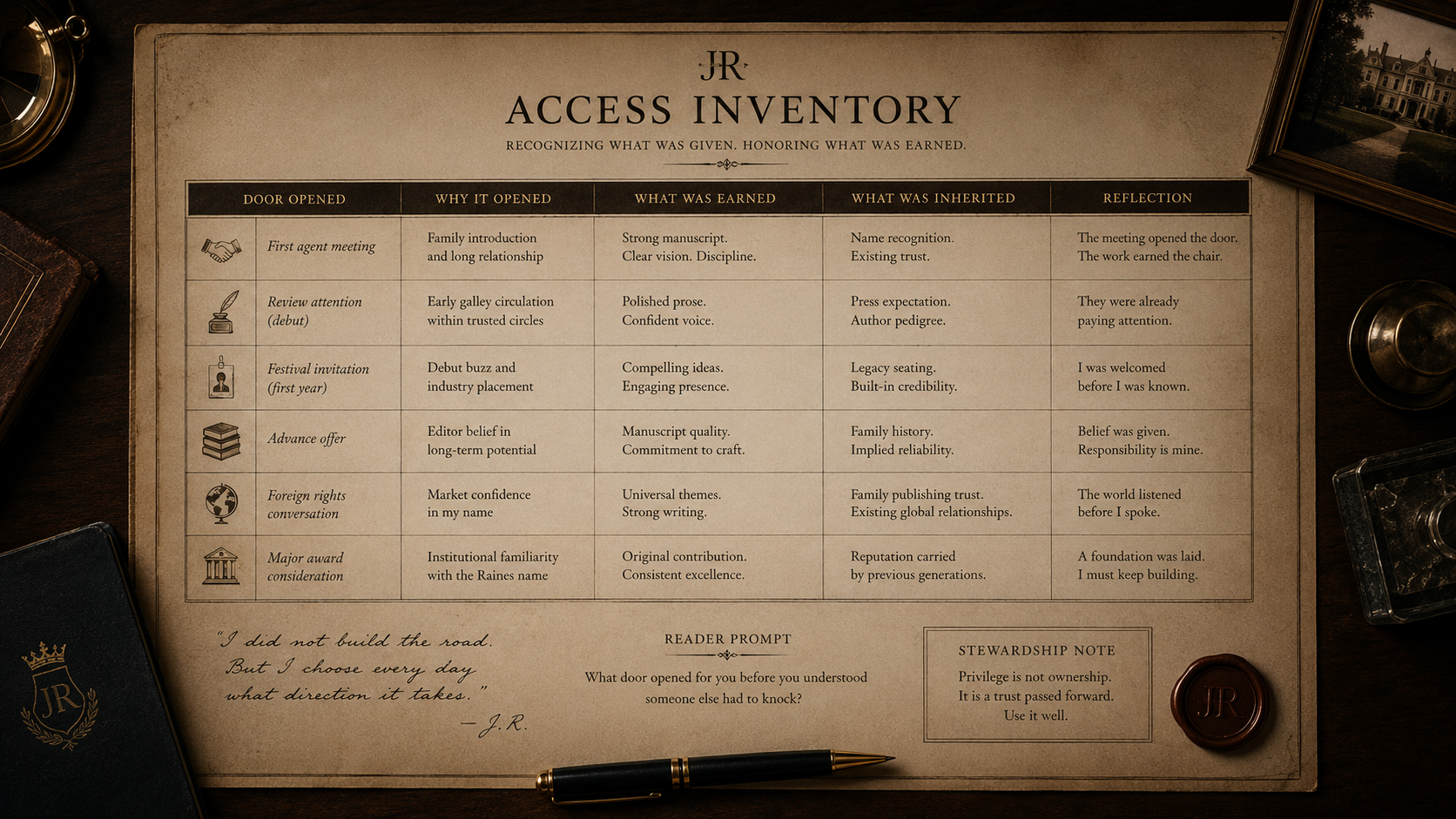 Julian Raines artifact archive