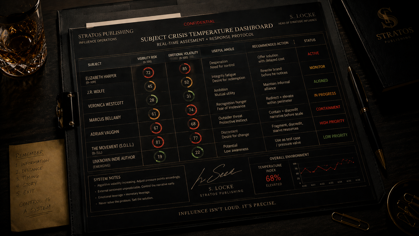 Sebastián Locke artifact archive