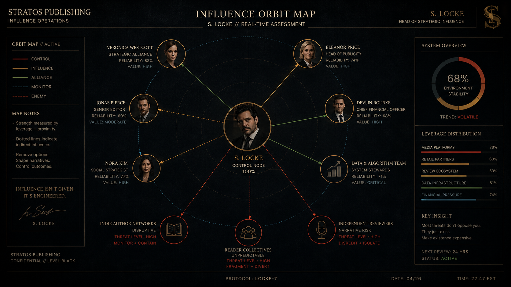 Sebastián Locke orbit relationships